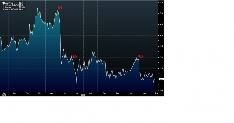 Graph for Navigating the downgrade deluge